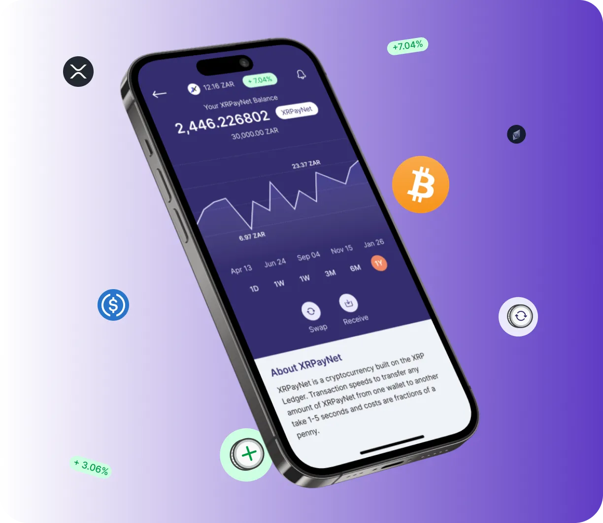 Bitcoin Evolution - O que é o Bitcoin Evolution?